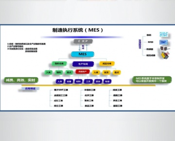 流程设计思路